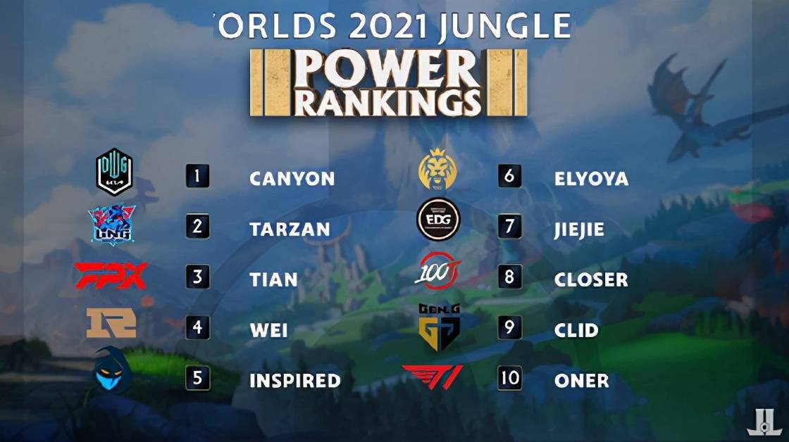 足坛中的长 足坛中的长