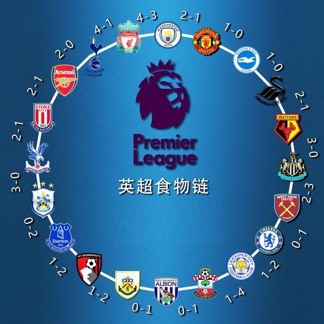 射门角度选 射门角度选